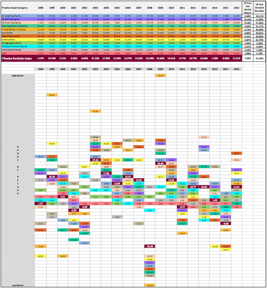 Callan Chart Through 2017
