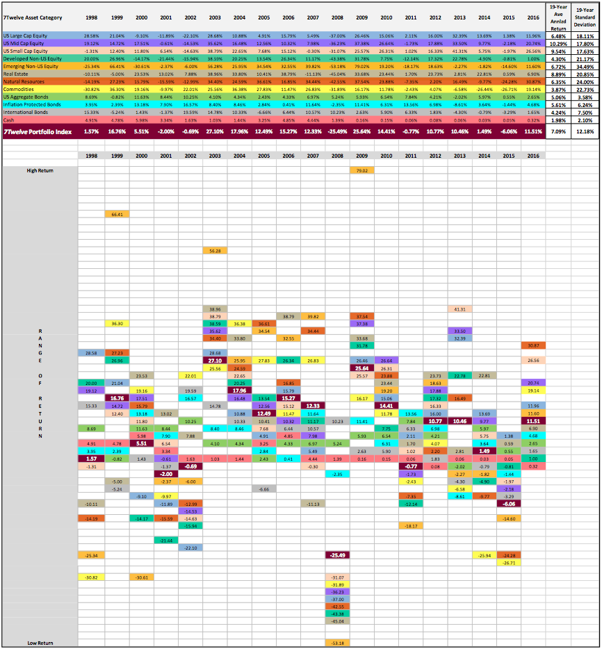 Callan Chart 2015